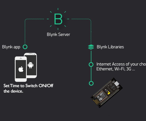 Time Scheduled Switch With ESP8266 and Blynk