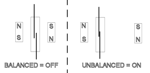 Make a Magnetic Reed Switch Work Backwards (sort of)
