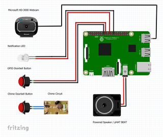Ring doorbell raspberry pi 2025