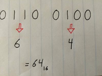 Substitute With Hex Digits