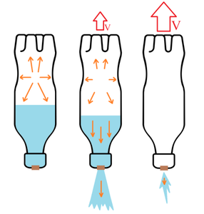 Water Rocket - Electronic Systems Design : 14 Steps (with Pictures ...