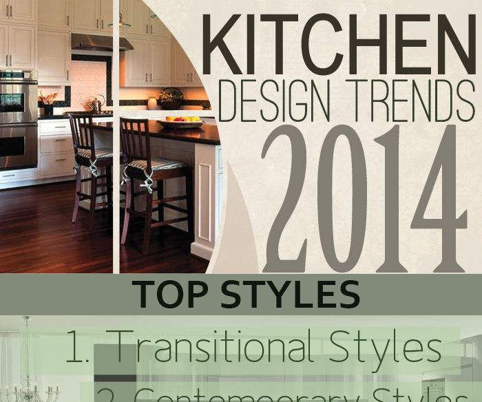 Kitchen Designs Trends