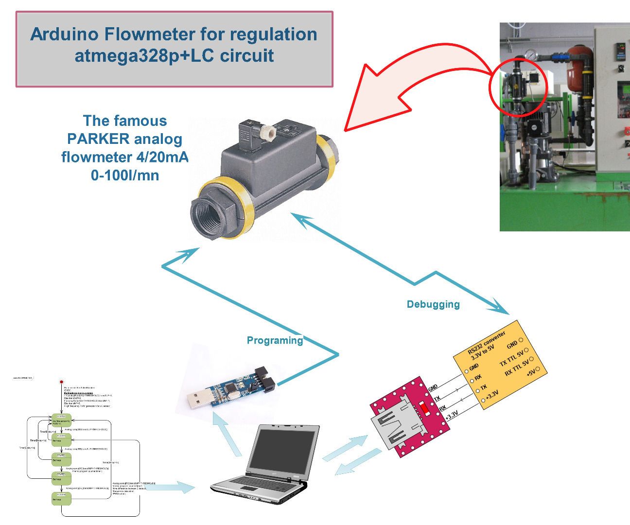 Arduino Flowmeter With a State Machine