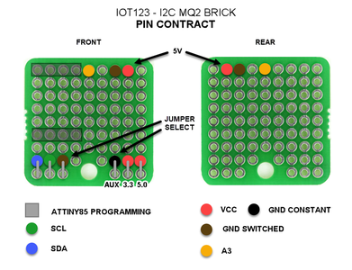 I2C MQ2 BRICK