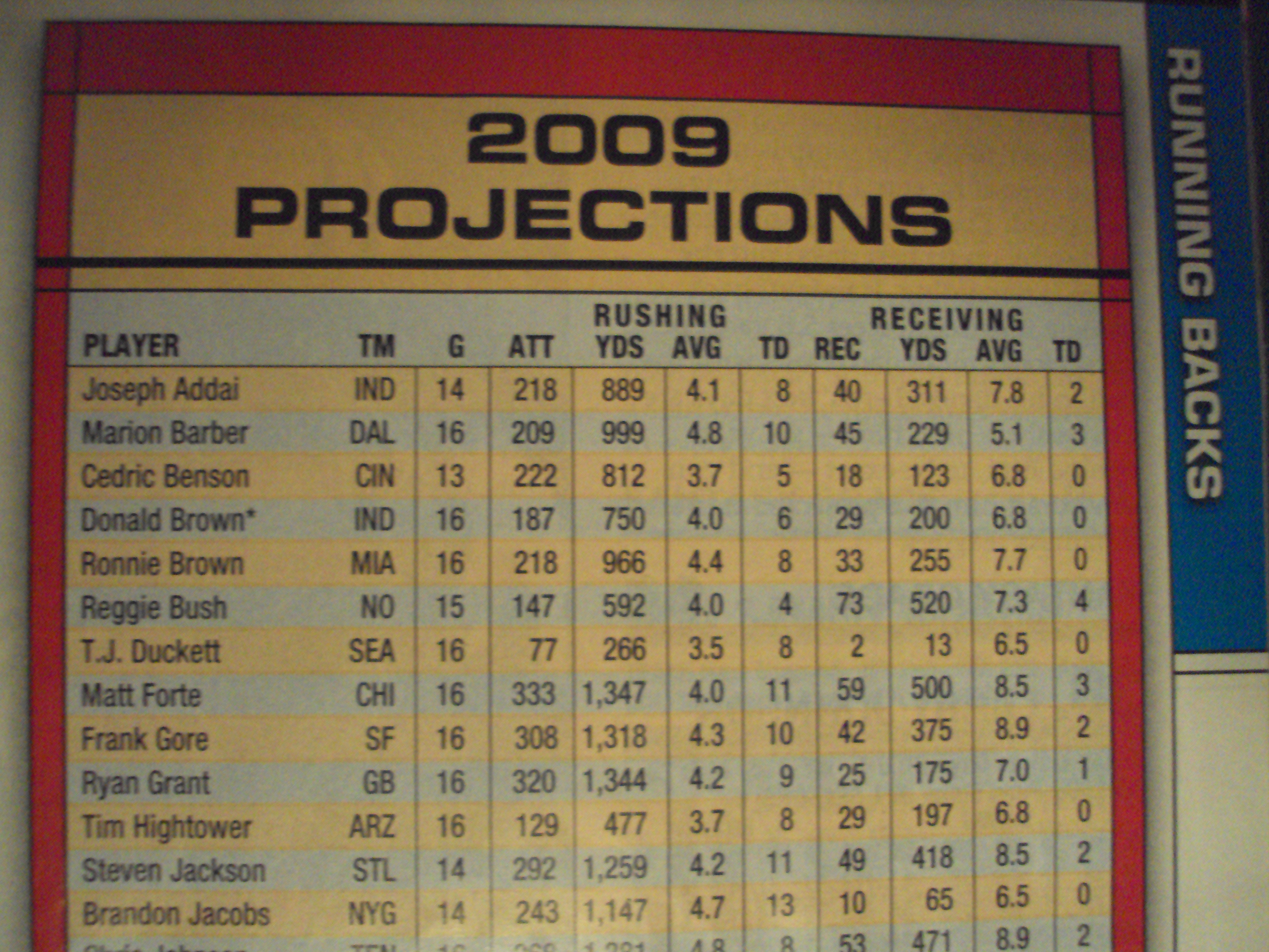 How to Draft Fantasy Football 9 Steps Instructables