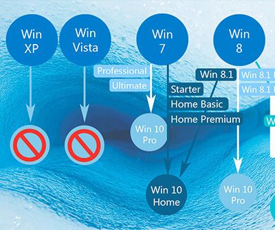 800-961-1963-Home Windows® Support Connects You to Specialized Technicians