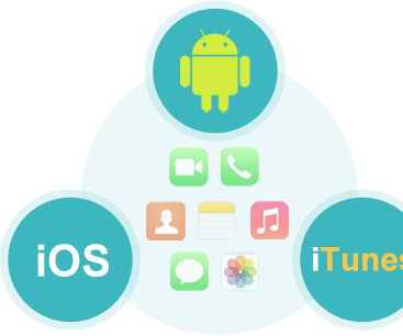 How to Transfer Data From HTC to Samsung Galaxy S6/S7 Edge?