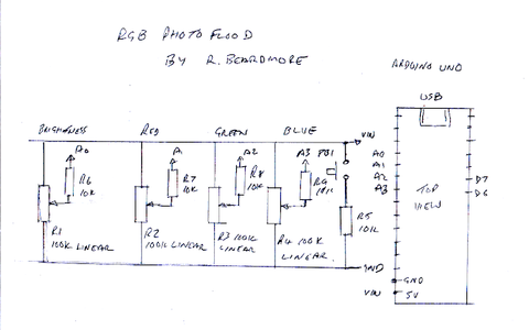 The Circuit and 3 Videos