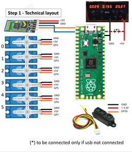 Components