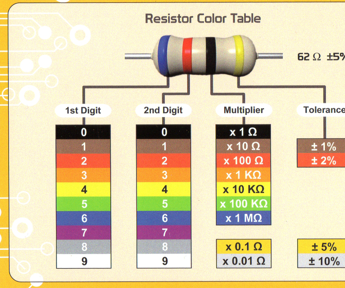 Resistor Values