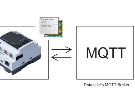 MQTT With QUECTEL EC25 Guide on NORVI GSM Series