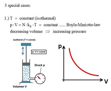 The Gas Law