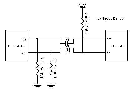 Explaining the Circuit Step by Step