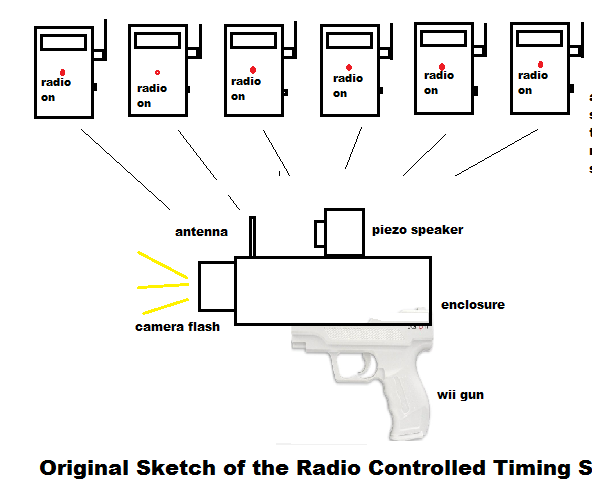 Radio Controlled Stopwatch