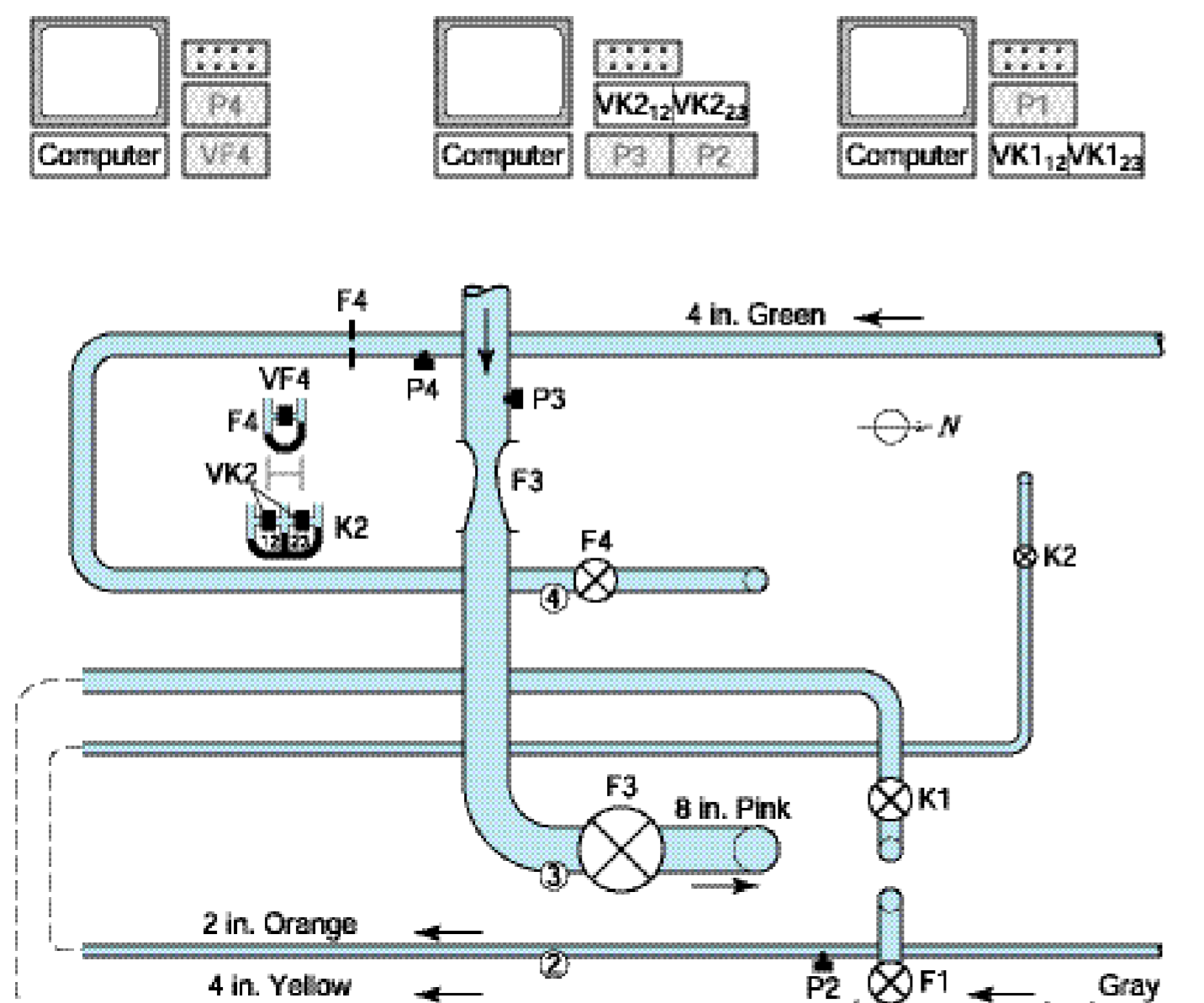 TAM 335 Lab 5: Calibration of Flowmeters