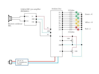 Sound Level Meter With Arduino : 6 Steps (with Pictures) - Instructables