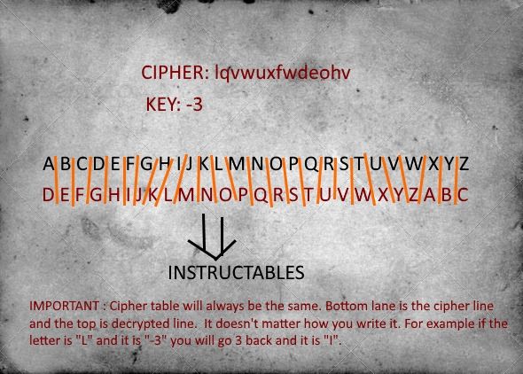 caesar cipher in english – caesar cipher – puipfu... The Caesar Cipher Right