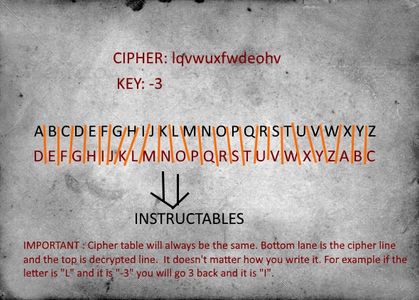 Basics of Cryptography: Caesar Cipher : 6 Steps (with Pictures ...