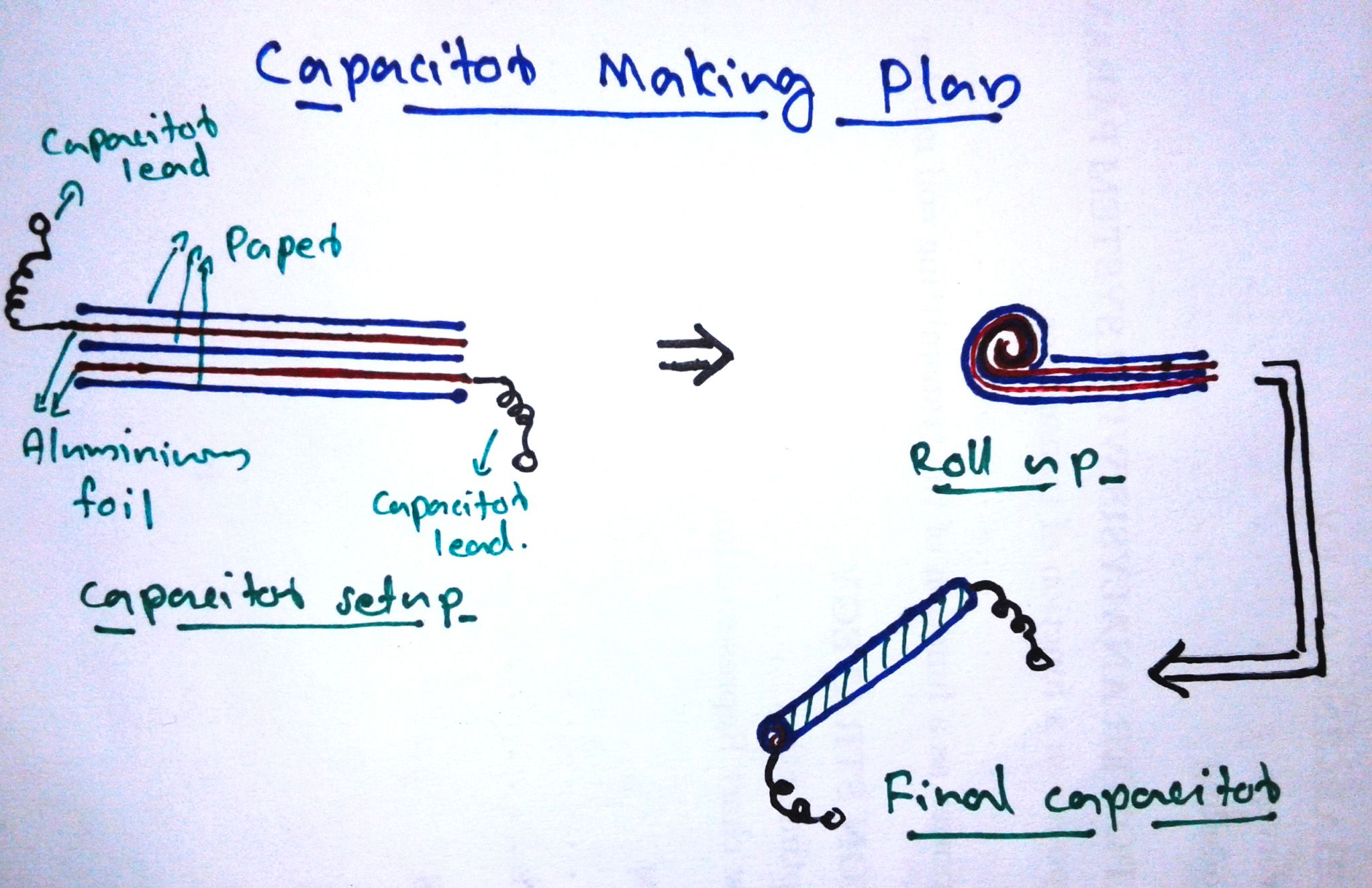 Paper Capacitor : 11 Steps - Instructables