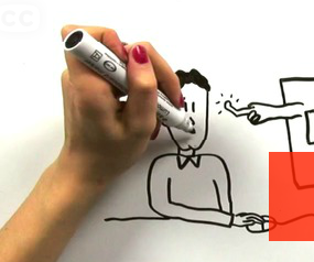 Video Production for Small Business and Market Plus the Net