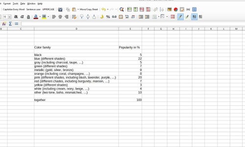 How to Make a Pie Chart in LibreOffice : 10 Steps - Instructables