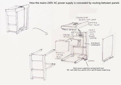 Electricals