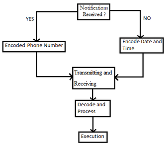 DIY Smart Augmented Reality Glasses Using Arduino : 7 Steps - Instructables