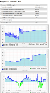 Real Time P1 Power Electricity Meter European Data to ThingSpeak, Rrdtool Graphs to Server