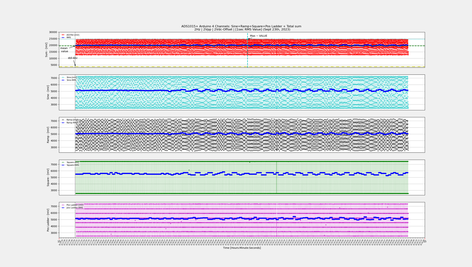 Reading Logged Data With Python - Instructables