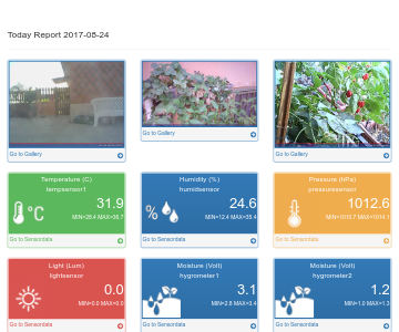 Hydrosys4 - Connected Automatic Irrigation System