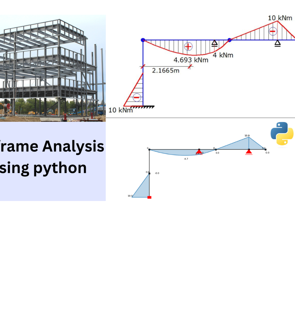 2d Frame Analysis Using Python(Finite Element Analyses)