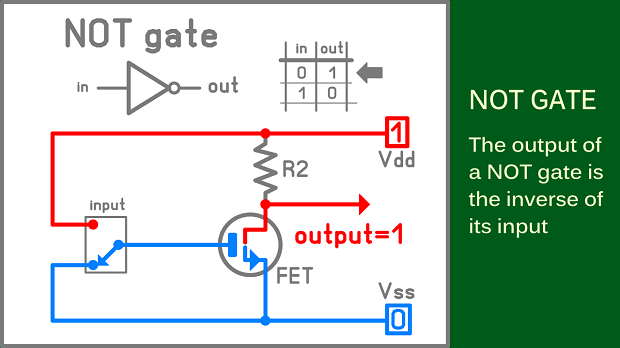 DIY Logic Gates : 6 Steps (with Pictures) - Instructables