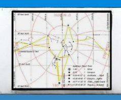 Slide Sky-Map for displaying tropical stars.