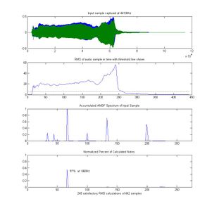 Arduino Pitch Detection Algorithm (using AMDF) : 8 Steps - Instructables