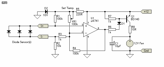 Thermo-Fan