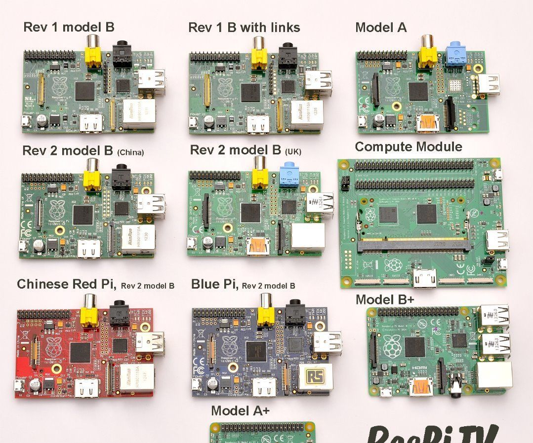  Raspberry Pi and a Bit About It