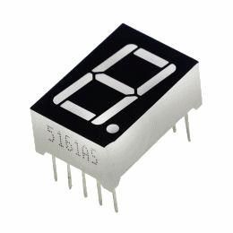 Hardware Components