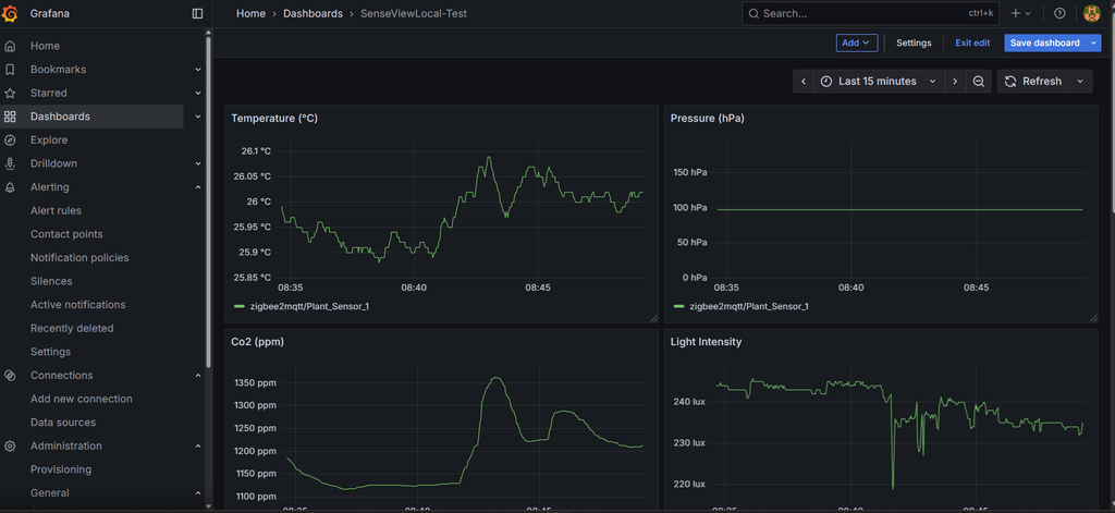 SenseView Grafana dashboard