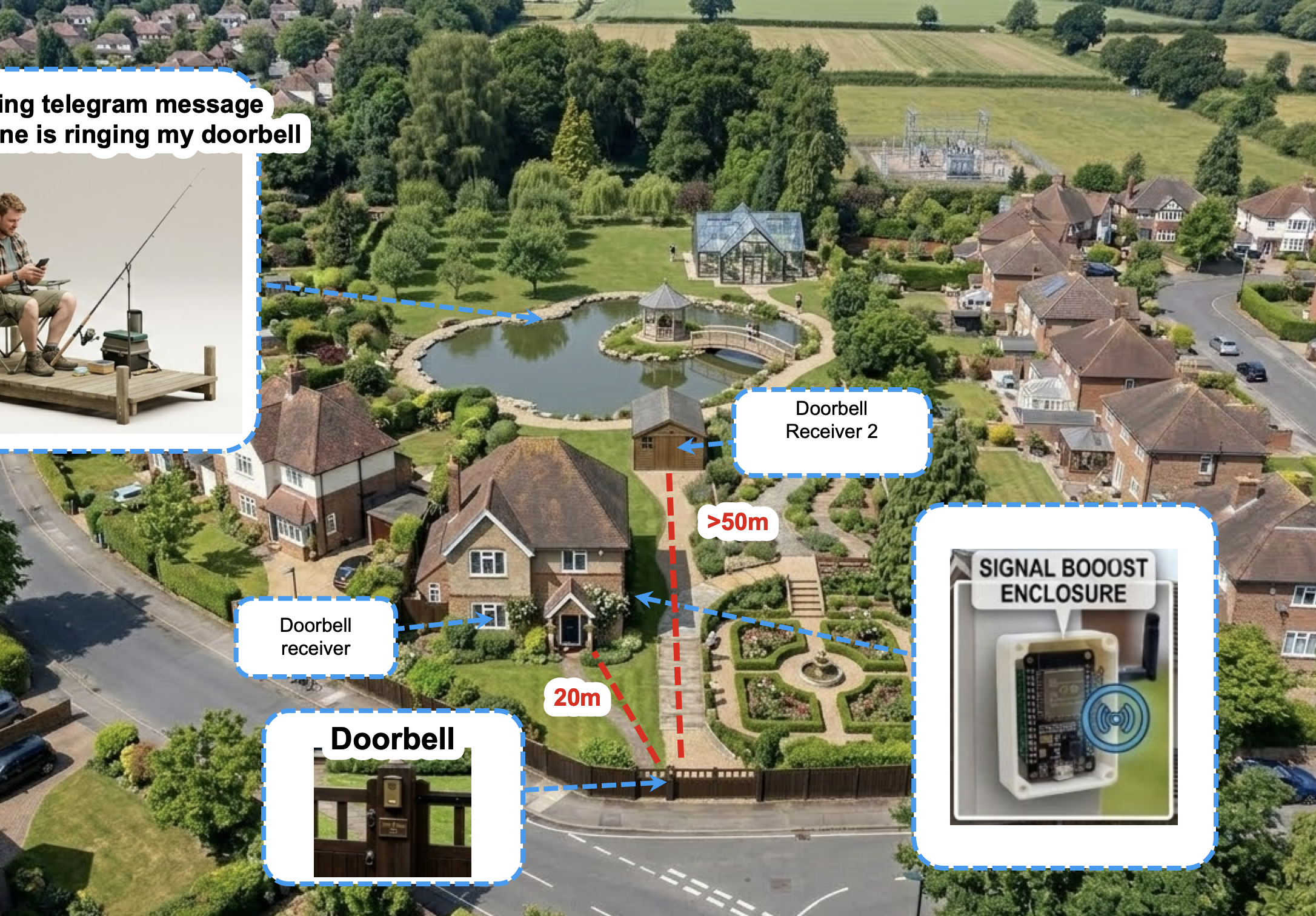 RF-to-Notify: the IoT Bridge for Legacy Doorbells