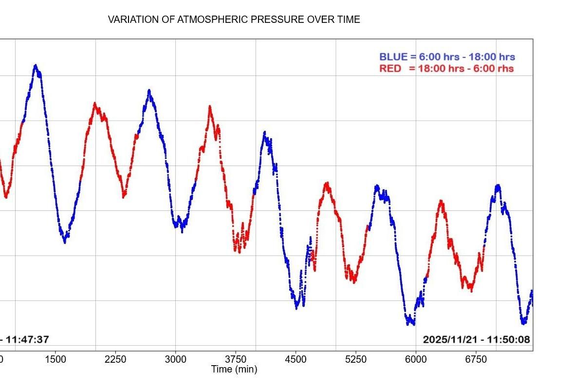 Detecting Atmospheric Tides Using Arduino