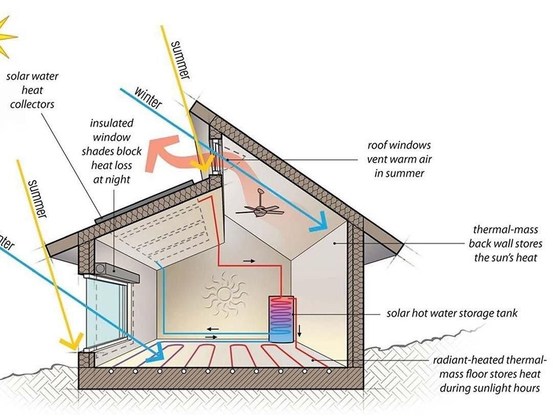 Passive Solar House Project