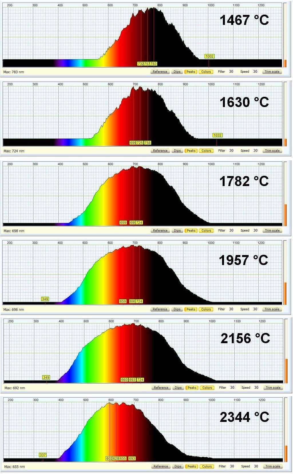 First Test With a Halogen Lamp