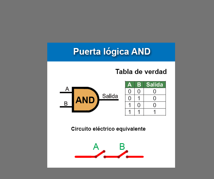 Learning Logic Gates - Instructables