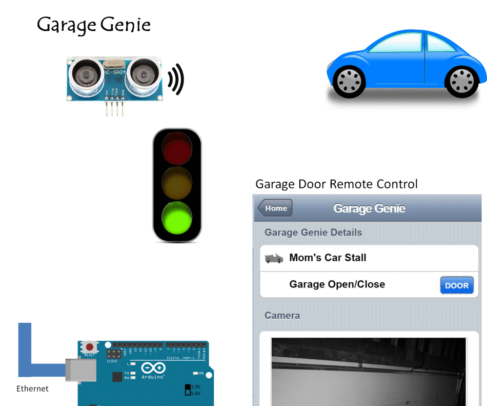 Garage Genie - Parking & Remote Control