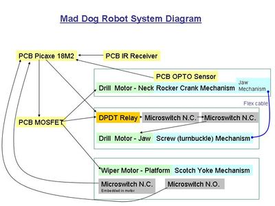 Overview and Parts List