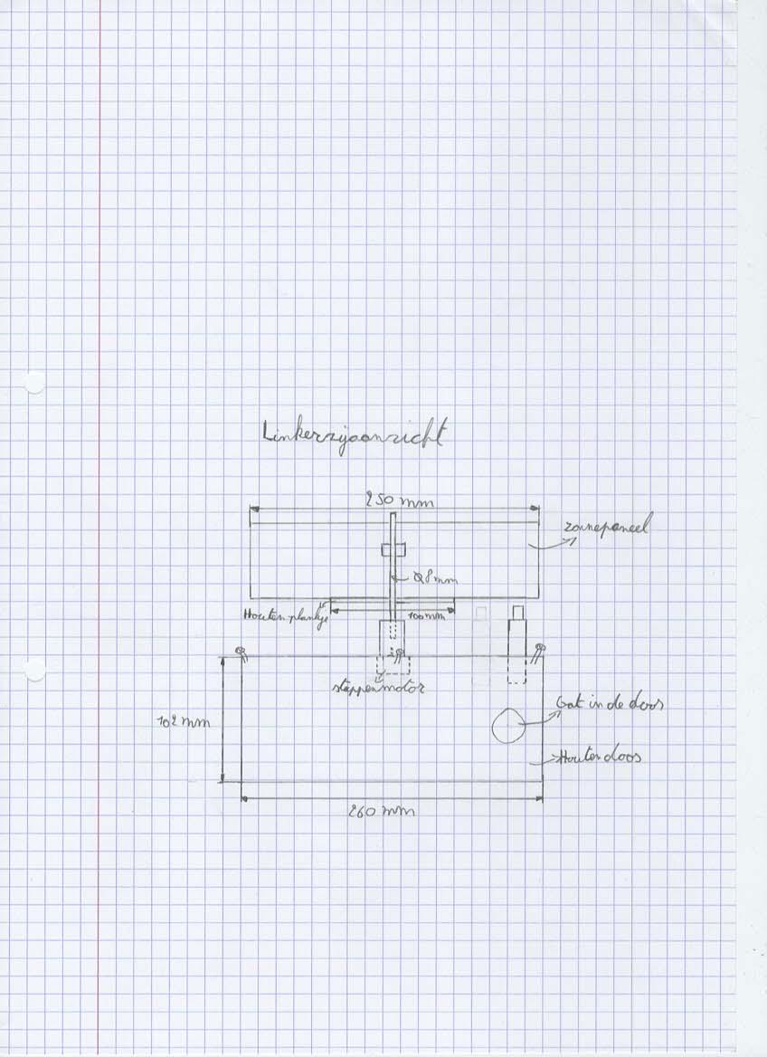Constructing the Housing