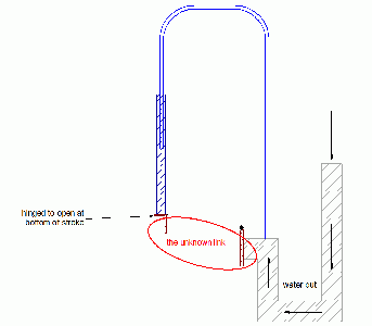 The Allen Trigger Mechanism