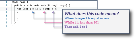What Is the FizzBuzz Algorithm? : 6 Steps - Instructables