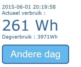 ESP8266 + Raspberry Pi Electricity Monitor