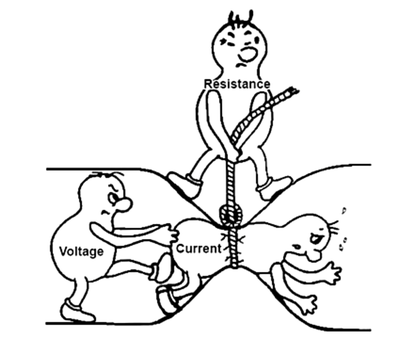 Ohms Law for Dummies
